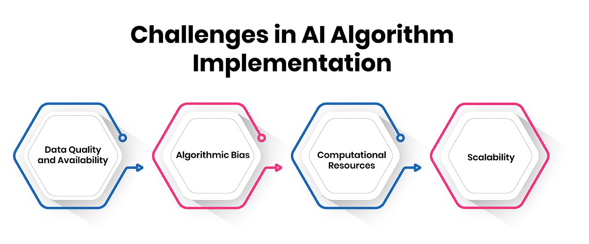 Challenges in AI Algorithm Implementation