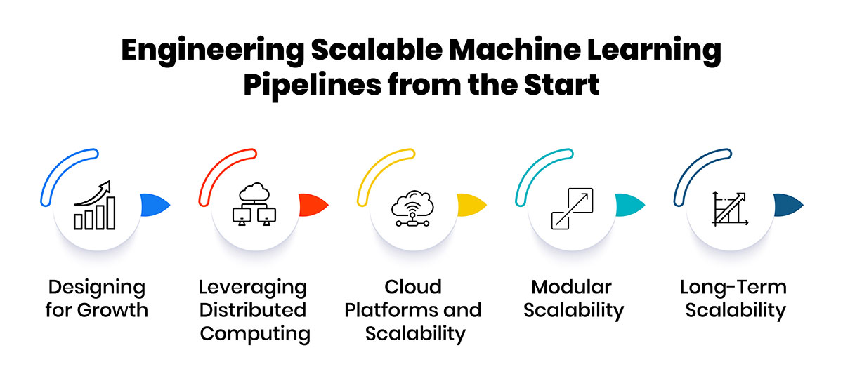 Engineering for scalability from the start