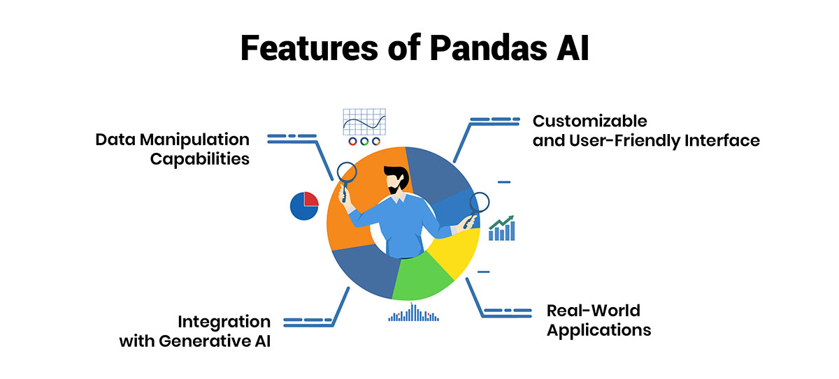 Features of Pandas AI