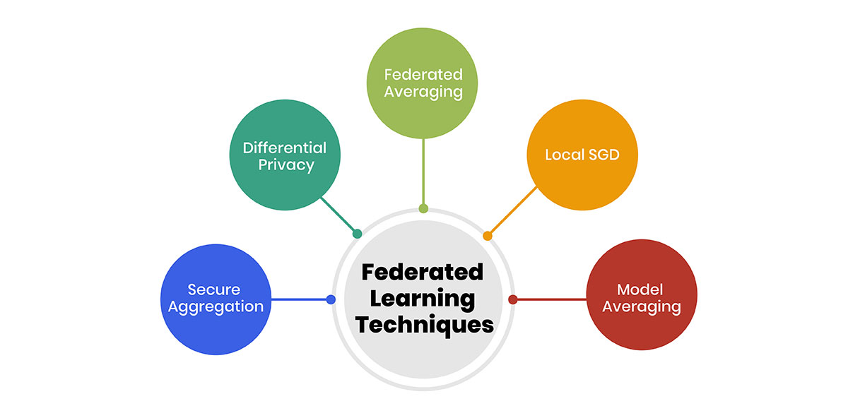 Federated Learning Techniques