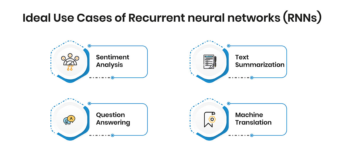 Ideal Use Cases of Recurrent neural networks