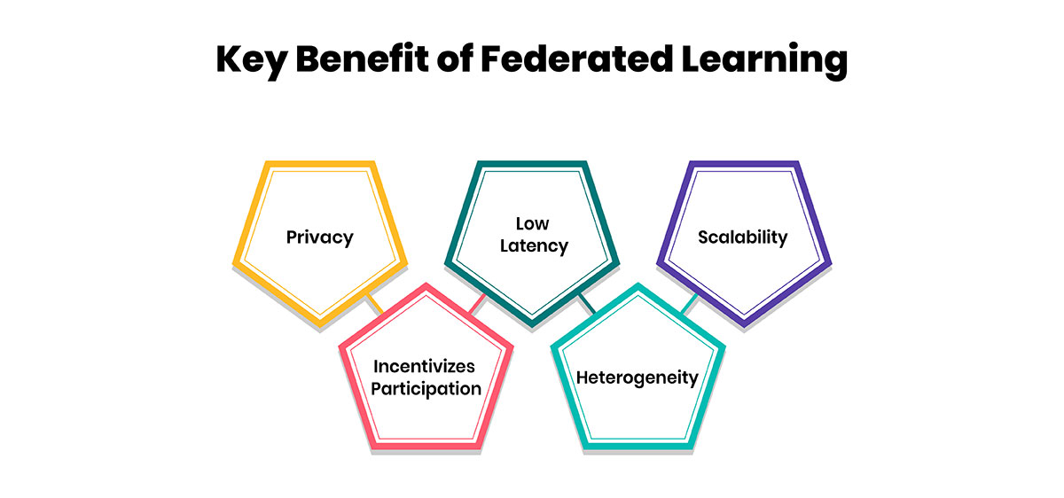 Key Benefit of Federated Learning