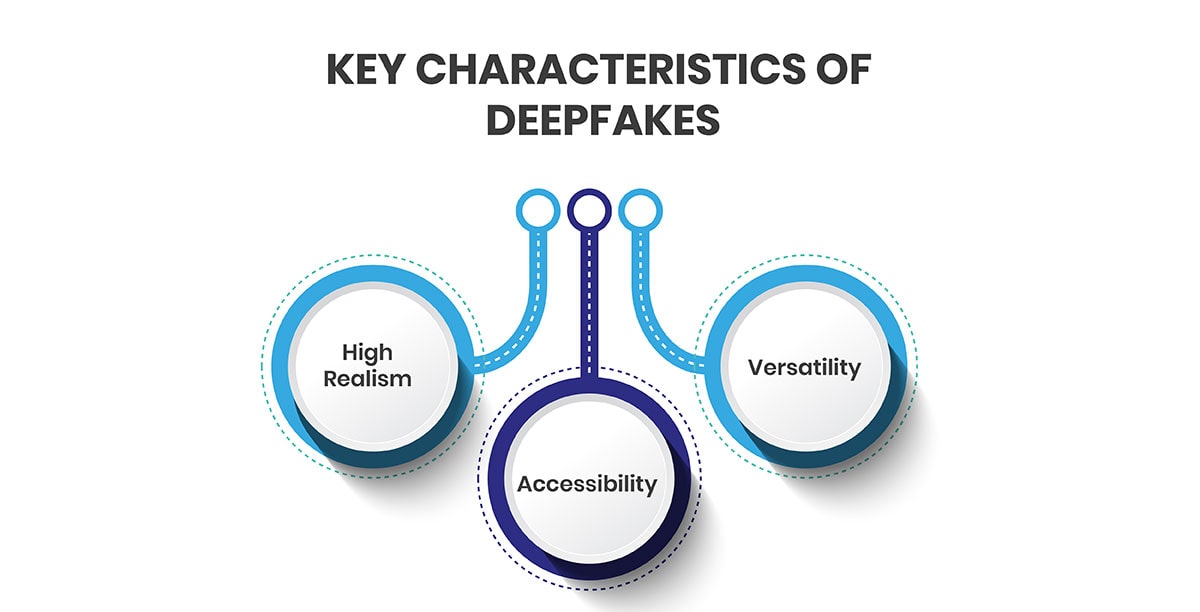 Key Characteristics of Deepfakes