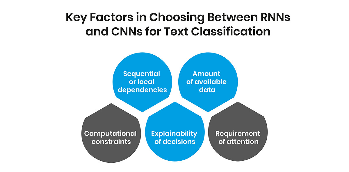 Key Factors in Choosing Between RNNs and CNNs for Text Classification