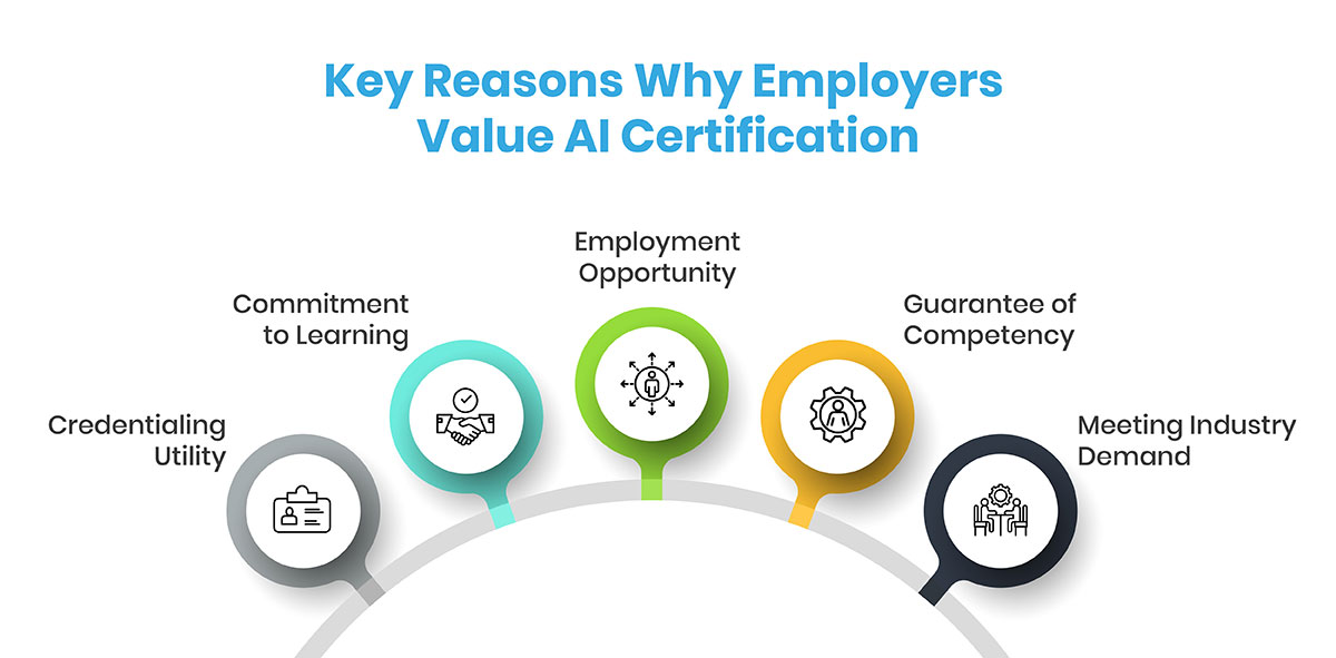 Key reasons why employers value candidates with an AI certification