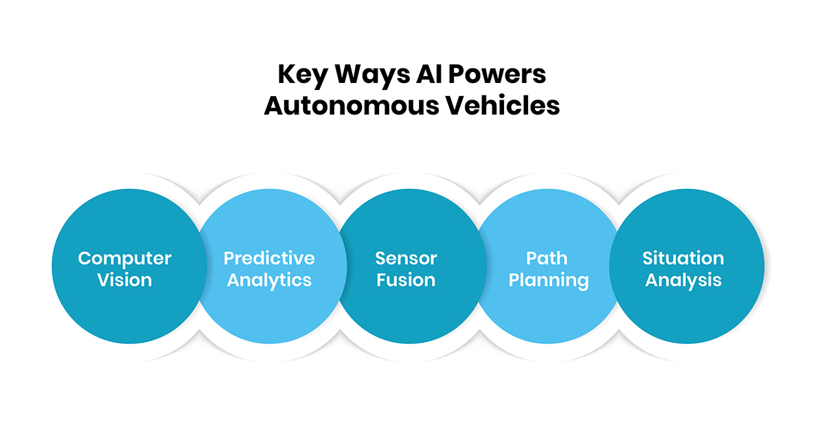 Key Ways AI Powers Autonomous Vehicles