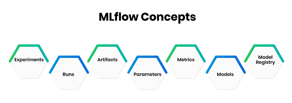 MLflow Concepts