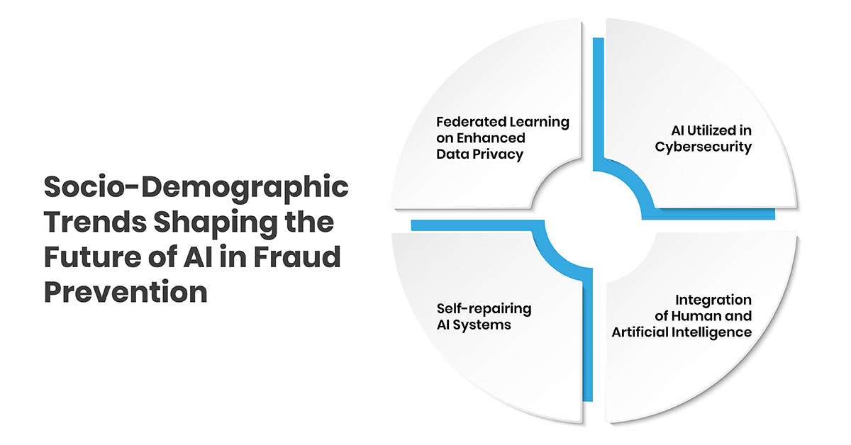 Socio-Demographic Trends Shaping the Future of AI in Fraud Prevention